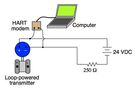 HART protocol,hart technology,what is hart,hart define,what does hart stand for,definition of hart,hart signal,hart communication,a hart,hart communication protocol,hart communication foundation,hart application,what is hart protocol,what is the hart,hart protocol how it works