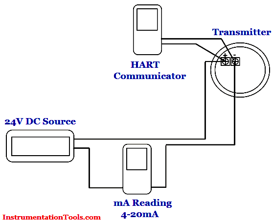 Level Transmitter Calibration Procedure