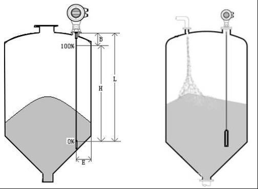 install for guided wave radar level transmitter