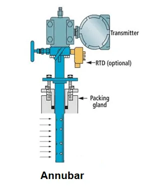 Annubar flow meter working principle