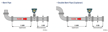 Learn The Truth About Vortex Shedding Flow Meter | Sino-Inst