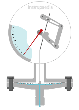 Diaphragm pressure gauge working principle