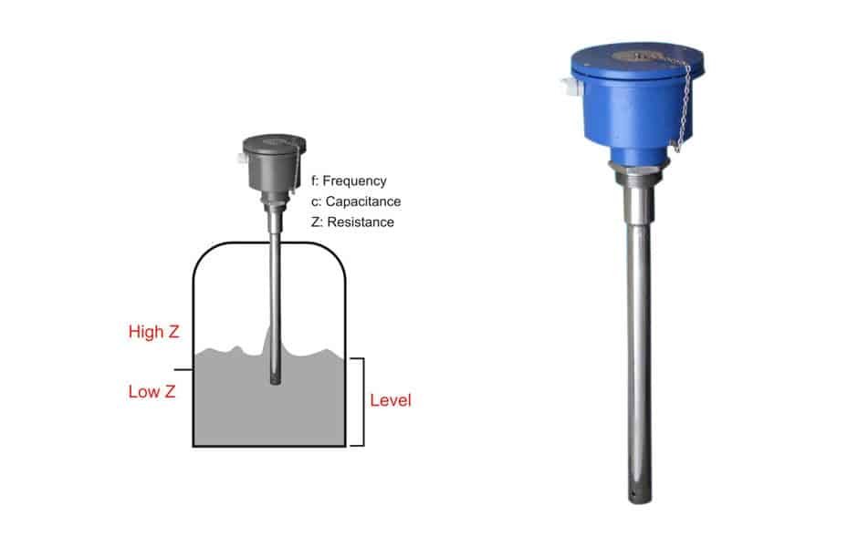 RF capacitance level transmitter working principle