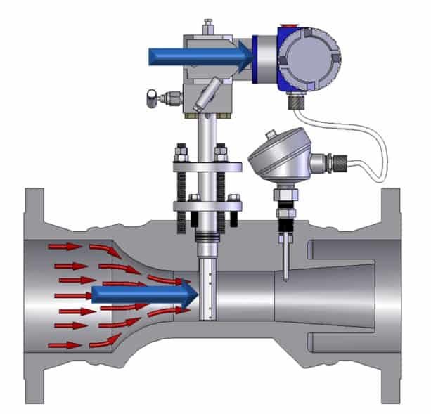 Verabar flow meter working principle 