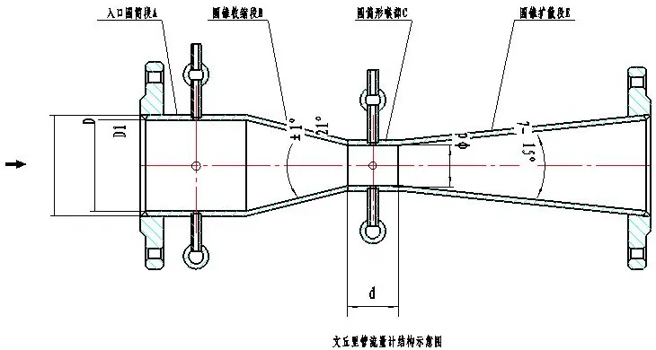 venturi flowmeter structure 