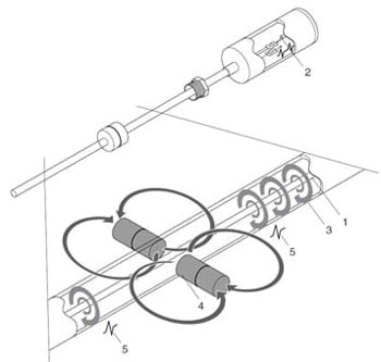 Magnetostrictive Level Sensor Operating Principle
