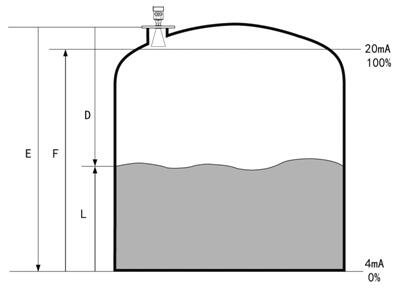 Operating Principle of Non-Contacting Radar Level Sensors/Gauges (Unguided Wave)