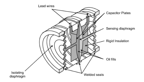 Rosemount capacitance pressure sensor