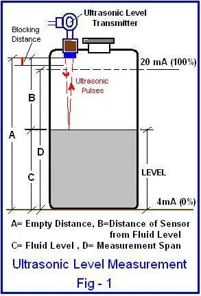 Ultrasonic Level Measurement
