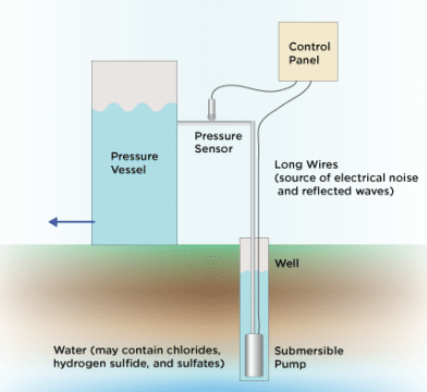 SENSORI PRESSIONE ACQUA