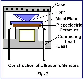 structure of an Ultrasonic Transducer