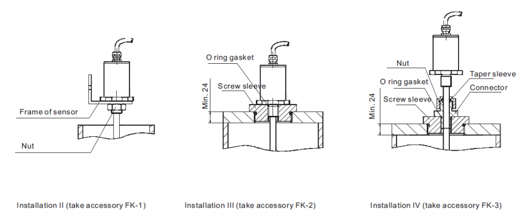 Installations of SI-2116 Magnetostrictive level sensor