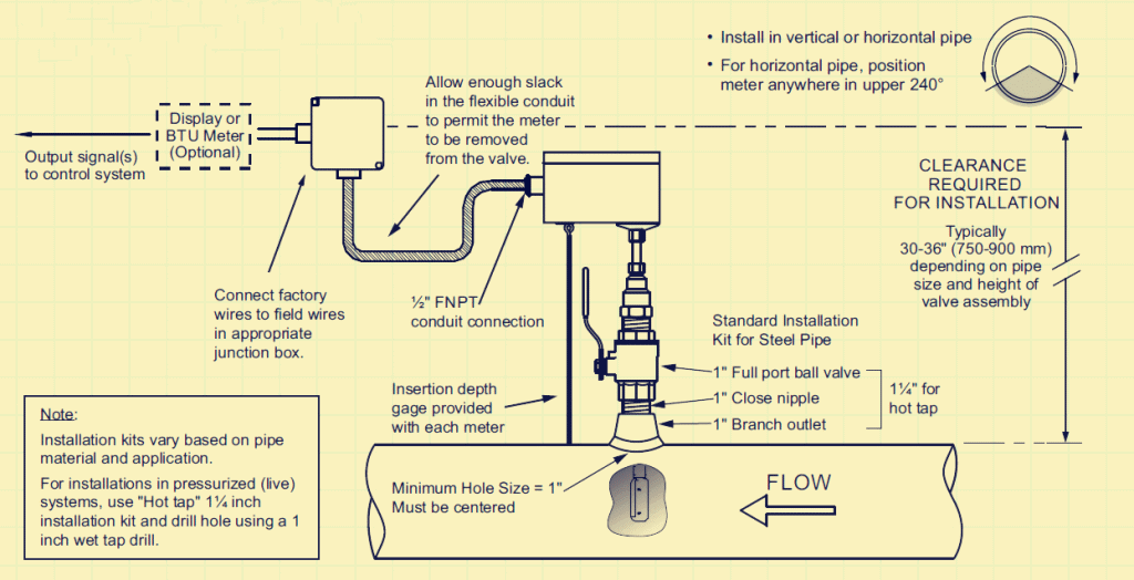 Typical Installation of Insertion Magnetic Flow Meter