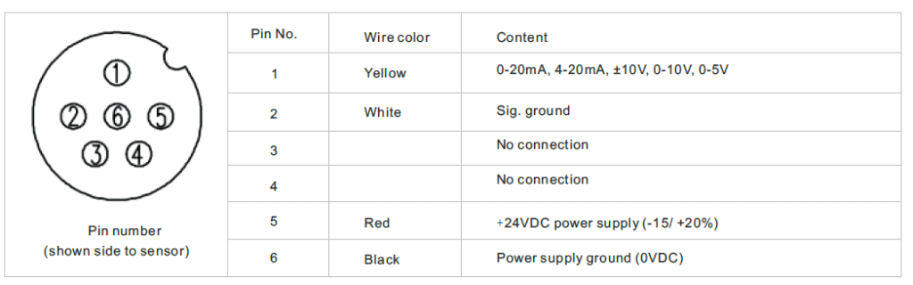 Wiring Information