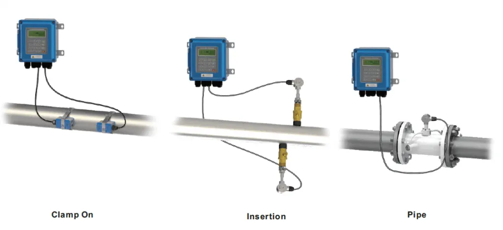 Clamp-on Ultrasonic Gas Flow Meter