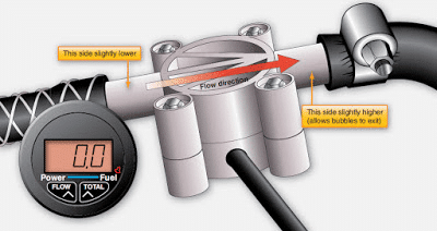 A transducer and microprocessor for control functions are located in the base of this turbine fuel flow sensor. The gauge is menu driven with numerous display options