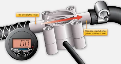 A transducer and microprocessor for control functions are located in the base of this turbine fuel flow sensor. The gauge is menu driven with numerous display options