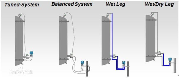 Differential-pressure-sensors-monitor-for-the-process-fluid-level-by-measuring-the-total-pressure-difference-between-the-fluid-at-the-bottom-of-the-tank-and-the-vessel-pressure.