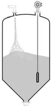 4. Guided Wave Radar Level Sensors