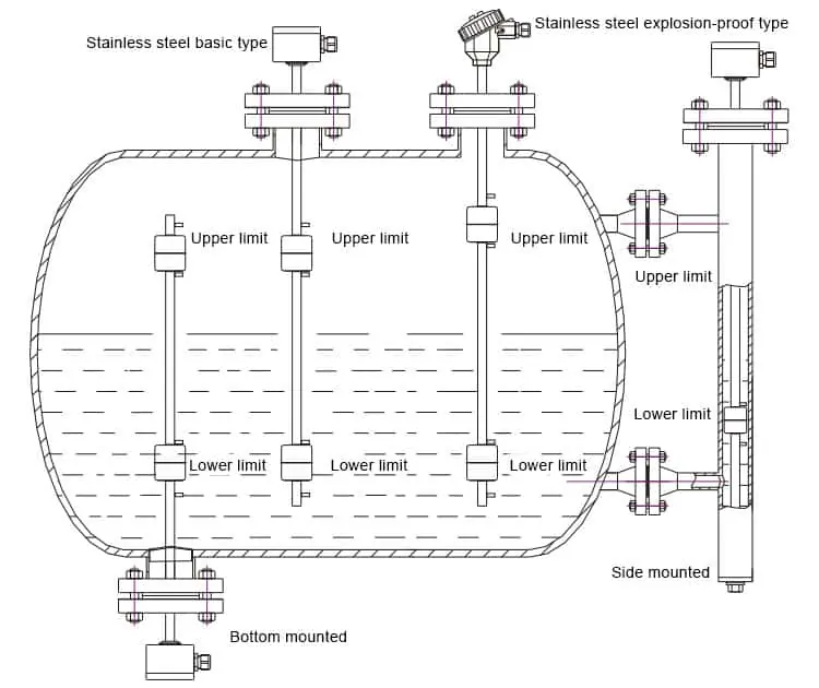 SI-U01 Float Leve Sensor Installation