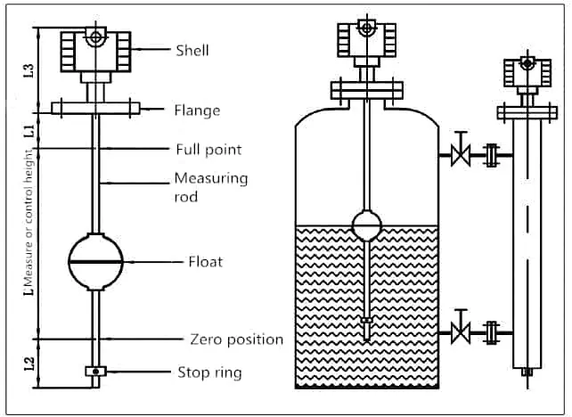 Structure of SI-U01 float level sensor