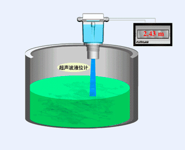 principle of ultrasonic level measurement