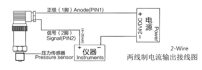 4 Wire Pressure Transducer Wiring Diagram from www.drurylandetheatre.com