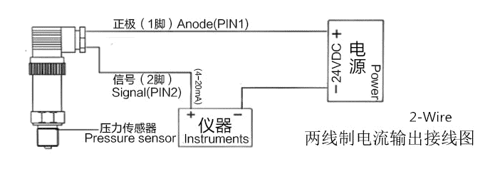 4-20ma-pressure-transducer-wiring-diagram-2-wire