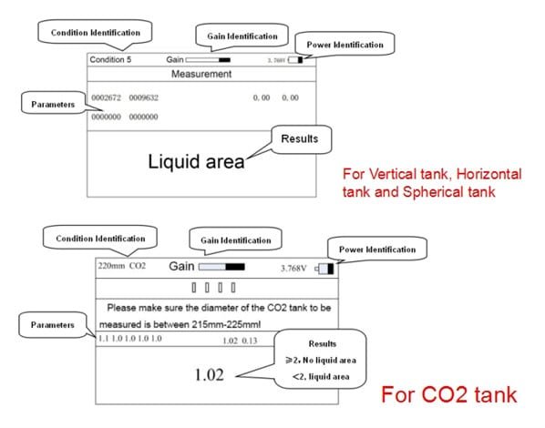 Structure of Portable Ultrasonic Liquid Level Indicator