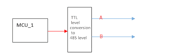 TTL-level-conversion-to-485-level