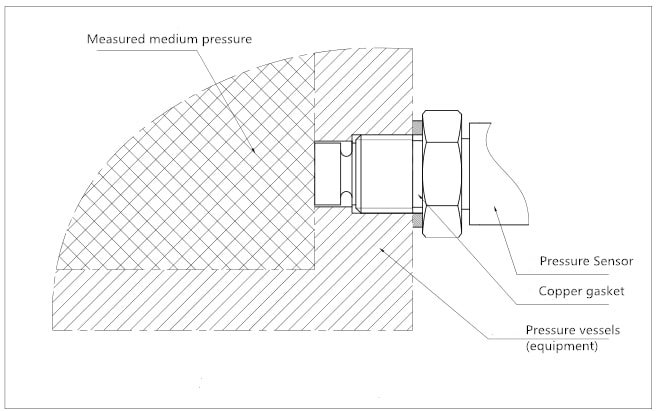 Working Principle of flush diaphragm pressure sensor