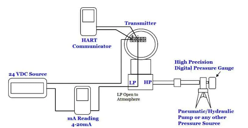 Differential pressure transmitter calibration withHART