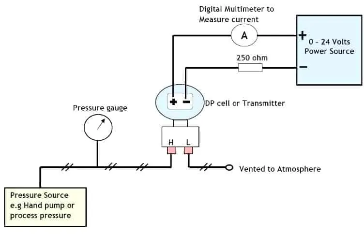 Differential pressure transmitter calibration