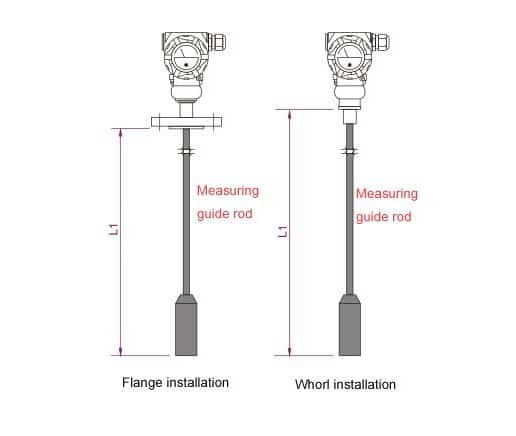 Installation of Submersible Level Transmitter