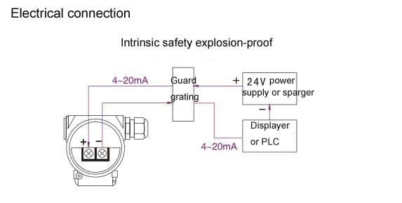 Hydrostatic-Level-Transmitter-electricalconnection