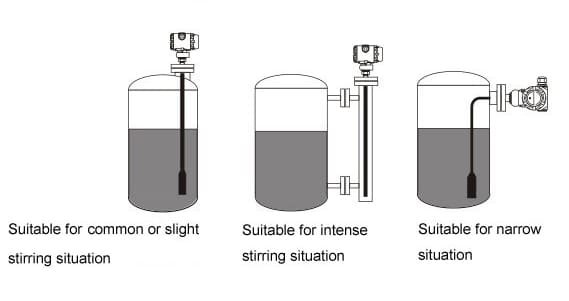 Installation of Submersible Level Transmitter