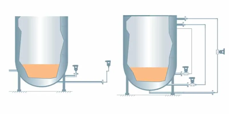 Hydrostatic level measurement with Pressure Transmitters