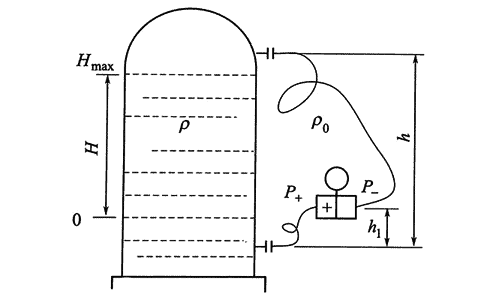 Differential pressure transmitter level measurement calculation