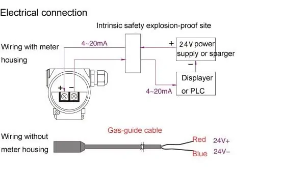 Submersible Level Transmitter electrical connection