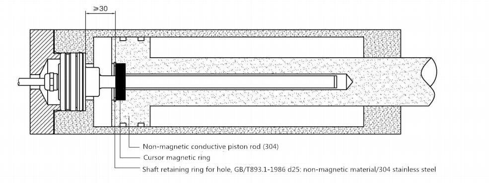 Magnetostrictive Cylinder Position Sensor installation 2