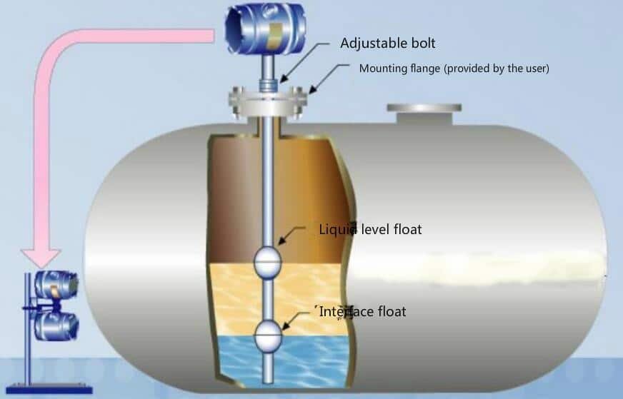 Magnetostrictive Level Transmitters | Best Manufacturer price