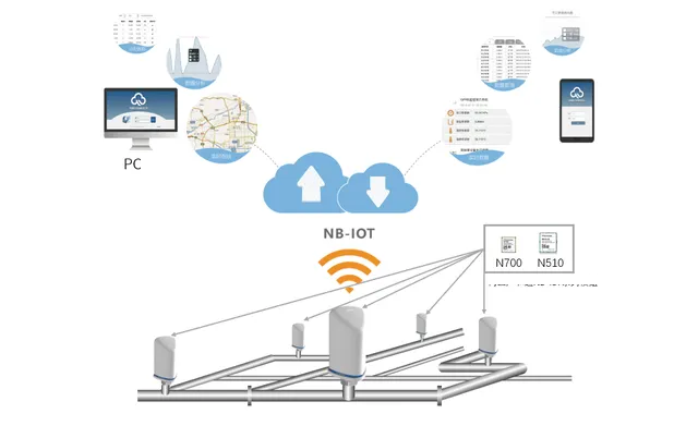 NB-IoT Wireless Pressure Transmitter Networking Solution