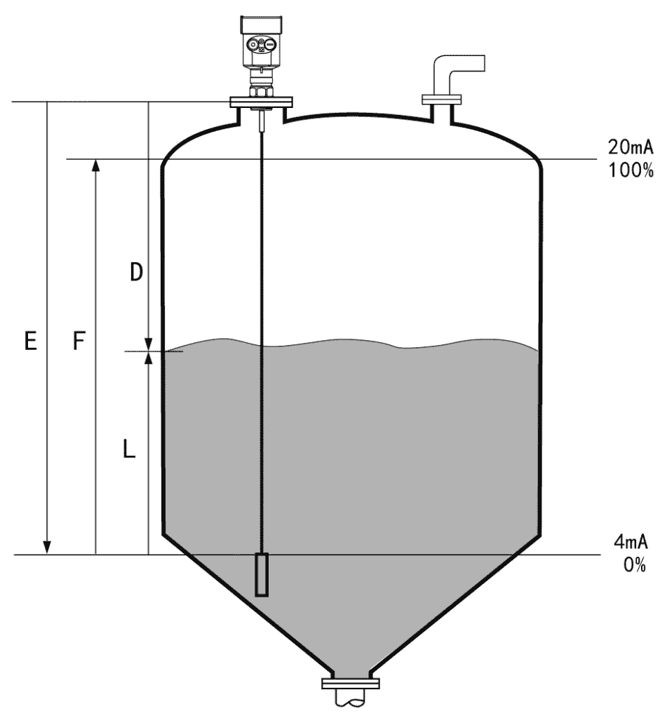 Guided wave radar liquid level measurement calculation formula