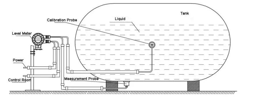 1.Installation Requirements of Horizontal Tank