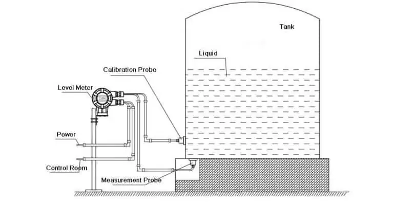 3. Vertical Tank Installation Requirements 2