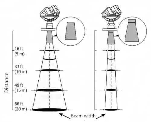 High frequency and low frequency Radar Level Sensor