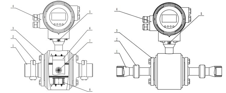 Magnetic Sanitary Flow Meter Demension