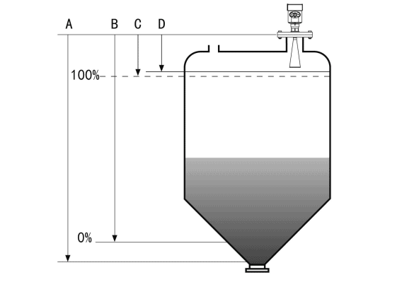 Radar Level Sensor Working Principle