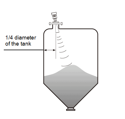 Radar Tank Level Sensor Installation Guide 3