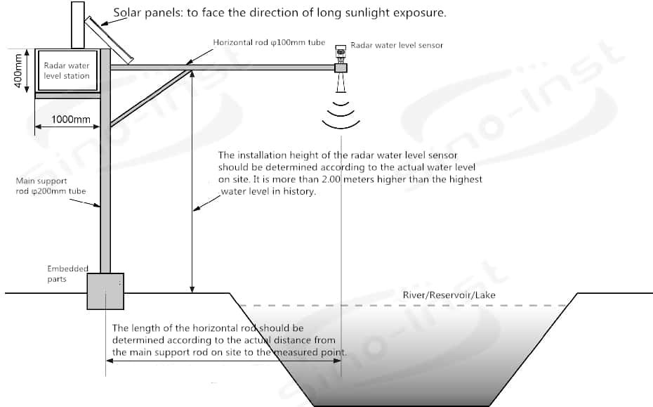 Radar water level gauge used in water conservancy project river water level monitoring installation diagram